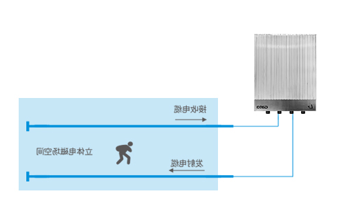 Electromagnetic sensing cable